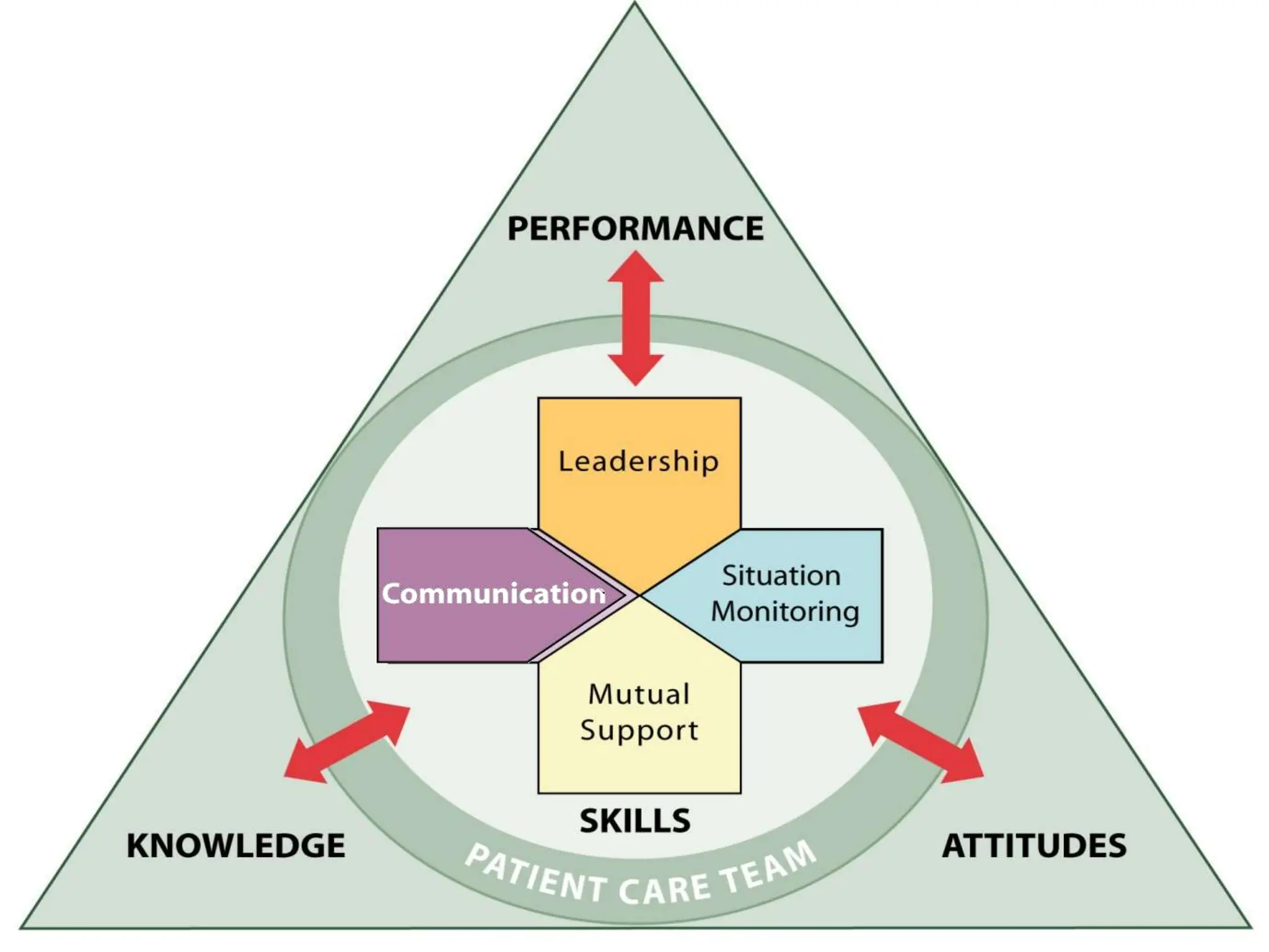 Importance of communication in medicine.pptx