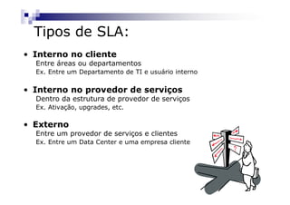 Tipos de SLA:
• Interno no cliente
  Entre áreas ou departamentos
  Ex. Entre um Departamento de TI e usuário interno

• Interno no provedor de serviços
  Dentro da estrutura de provedor de serviços
  Ex. Ativação, upgrades, etc.

• Externo
  Entre um provedor de serviços e clientes
  Ex. Entre um Data Center e uma empresa cliente
 