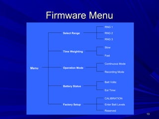 1313
Firmware MenuFirmware Menu
RNG 1
RNG 2
RNG 3
Time Weighting
Slow
Fast
Operation Mode
Continuous Mode
Recording Mode
Battery Status
Batt Volts:
Est Time:
Factory Setup
CALIBRATION
Enter Batt Levels
Reserved
Menu
Select Range
 