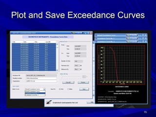 1515
Plot and Save Exceedance CurvesPlot and Save Exceedance Curves
 