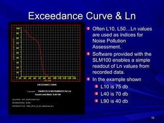 1616
Exceedance Curve & LnExceedance Curve & Ln
Often L10, L50…Ln valuesOften L10, L50…Ln values
are used as indices forare used as indices for
Noise PollutionNoise Pollution
Assessment.Assessment.
Software provided with theSoftware provided with the
SLM100 enables a simpleSLM100 enables a simple
readout of Ln values fromreadout of Ln values from
recorded data.recorded data.
In the example shownIn the example shown
L10 is 75 dbL10 is 75 db
L40 is 70 dbL40 is 70 db
L90 is 40 dbL90 is 40 db
 