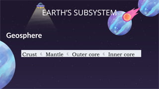 EARTH’S SUBSYSTEM
Geosphere
Crust  Mantle  Outer core  Inner core
 