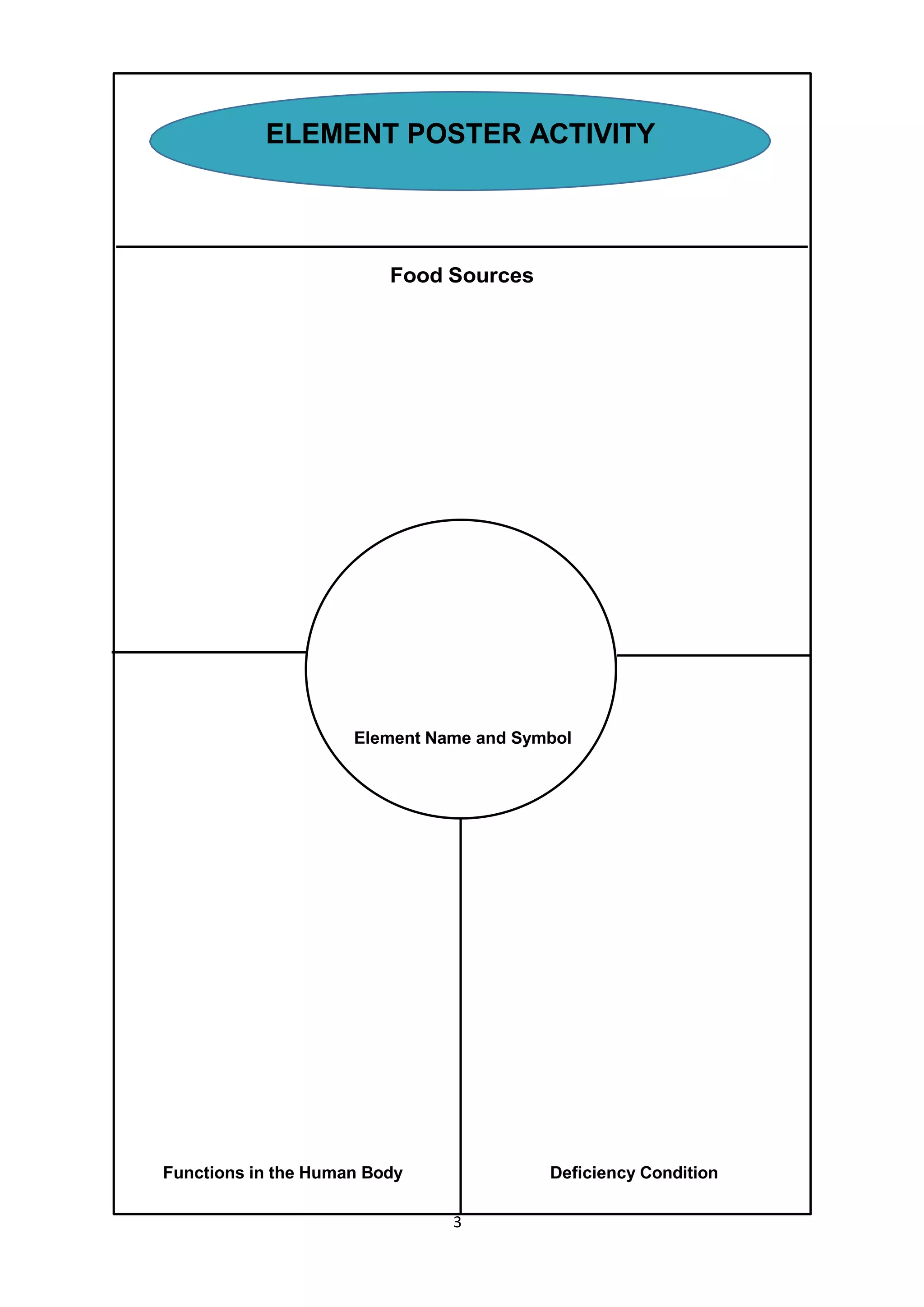 SLM # 6 -Grade 7 Science-1st Quarter-Poster of Common Elements with ...