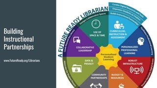Building
Instructional
Partnerships
www.FutureReady.org/Librarians
 