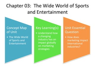 Chapter 03:  The Wide World of Sports and Entertainment 