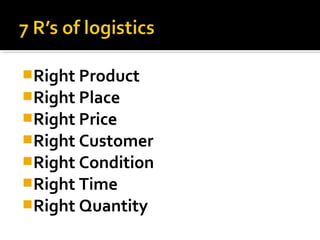 Right Product
Right Place
Right Price
Right Customer
Right Condition
Right Time
Right Quantity
 
