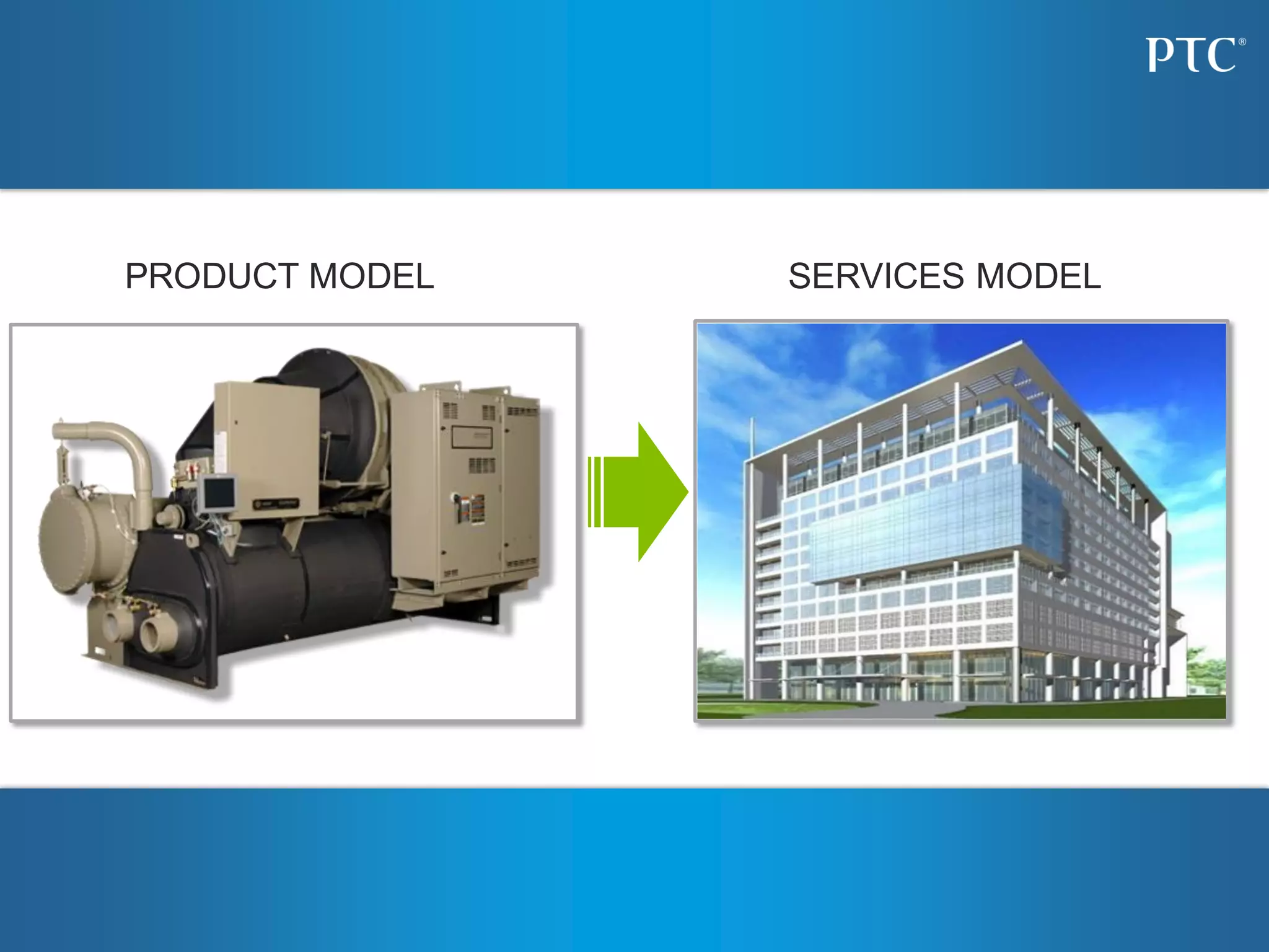 PRODUCT MODEL SERVICES MODEL
 