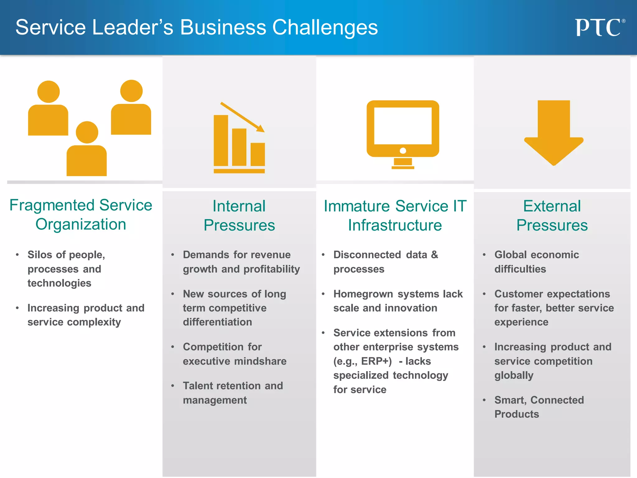 18
Service Leader’s Business Challenges
Fragmented Service
Organization
• Silos of people,
processes and
technologies
• Increasing product and
service complexity
Internal
Pressures
• Demands for revenue
growth and profitability
• New sources of long
term competitive
differentiation
• Competition for
executive mindshare
• Talent retention and
management
Immature Service IT
Infrastructure
• Disconnected data &
processes
• Homegrown systems lack
scale and innovation
• Service extensions from
other enterprise systems
(e.g., ERP+) - lacks
specialized technology
for service
External
Pressures
• Global economic
difficulties
• Customer expectations
for faster, better service
experience
• Increasing product and
service competition
globally
• Smart, Connected
Products
 