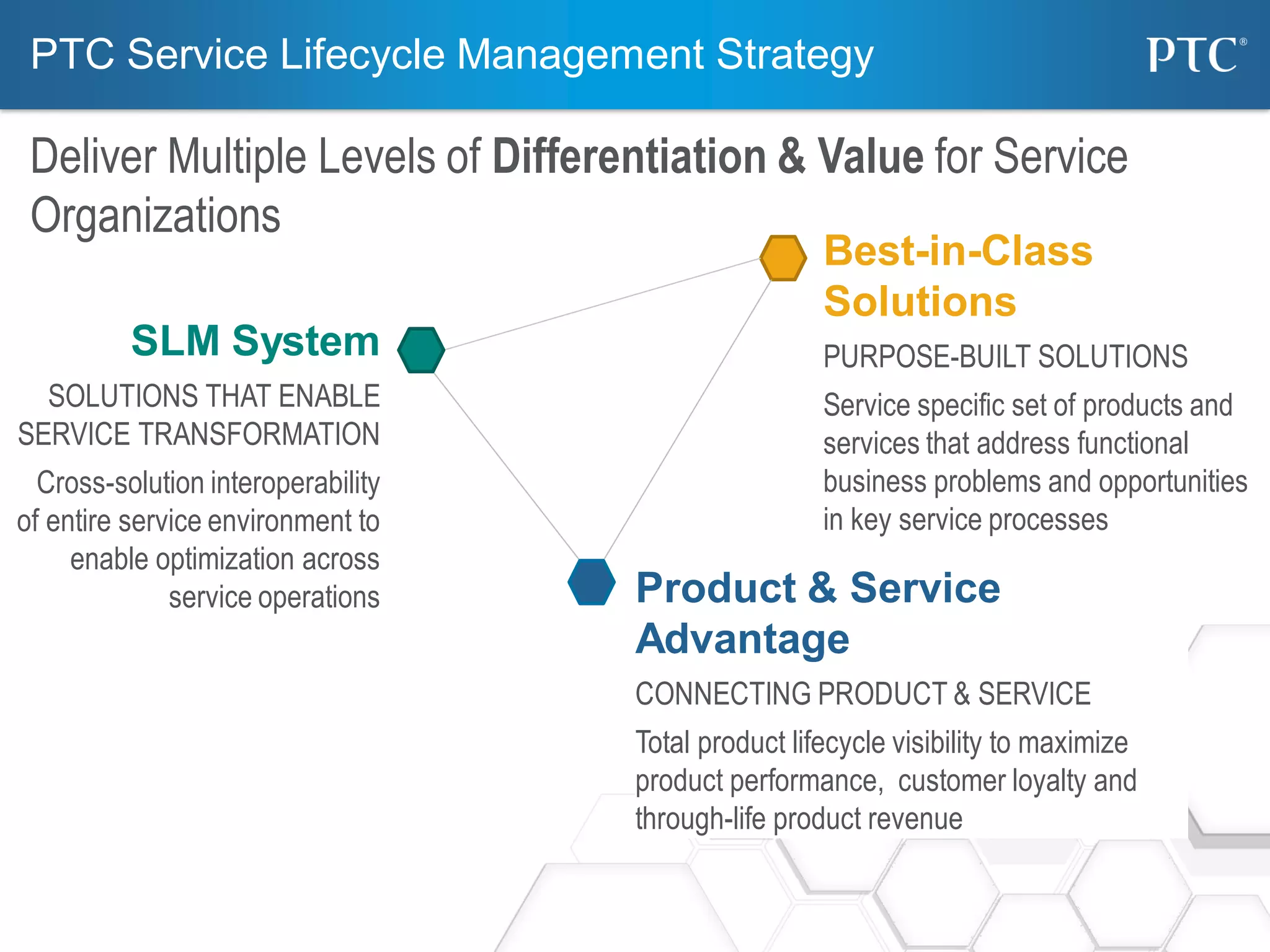 PTC Service Lifecycle Management Strategy
Deliver Multiple Levels of Differentiation & Value for Service
Organizations
SLM System
SOLUTIONS THAT ENABLE
SERVICE TRANSFORMATION
Cross-solution interoperability
of entire service environment to
enable optimization across
service operations Product & Service
Advantage
CONNECTING PRODUCT & SERVICE
Total product lifecycle visibility to maximize
product performance, customer loyalty and
through-life product revenue
Best-in-Class
Solutions
PURPOSE-BUILT SOLUTIONS
Service specific set of products and
services that address functional
business problems and opportunities
in key service processes
 