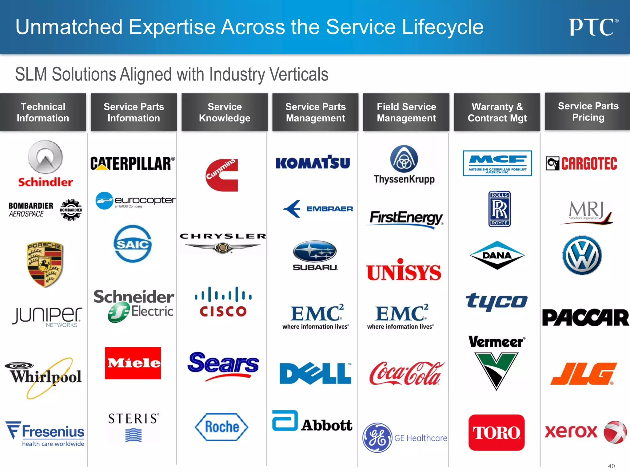 40
Service Parts
Information
Technical
Information
Service Parts
Management
Service
Knowledge
Warranty &
Contract Mgt
Field Service
Management
Unmatched Expertise Across the Service Lifecycle
SLM Solutions Aligned with Industry Verticals
Service Parts
Pricing
 