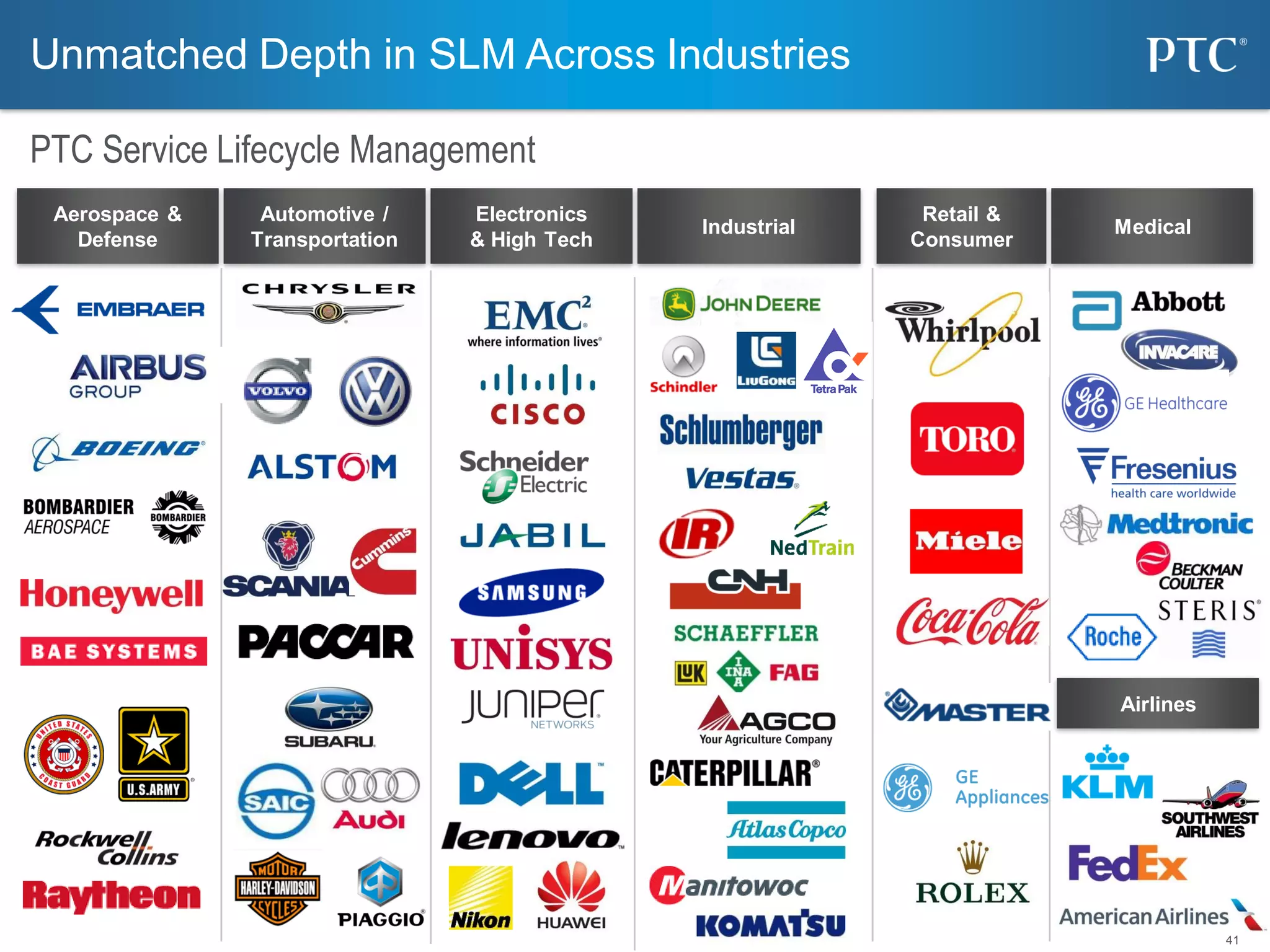 41
Automotive /
Transportation
Aerospace &
Defense
Industrial
Electronics
& High Tech
Medical
Retail &
Consumer
Unmatched Depth in SLM Across Industries
PTC Service Lifecycle Management
Airlines
 