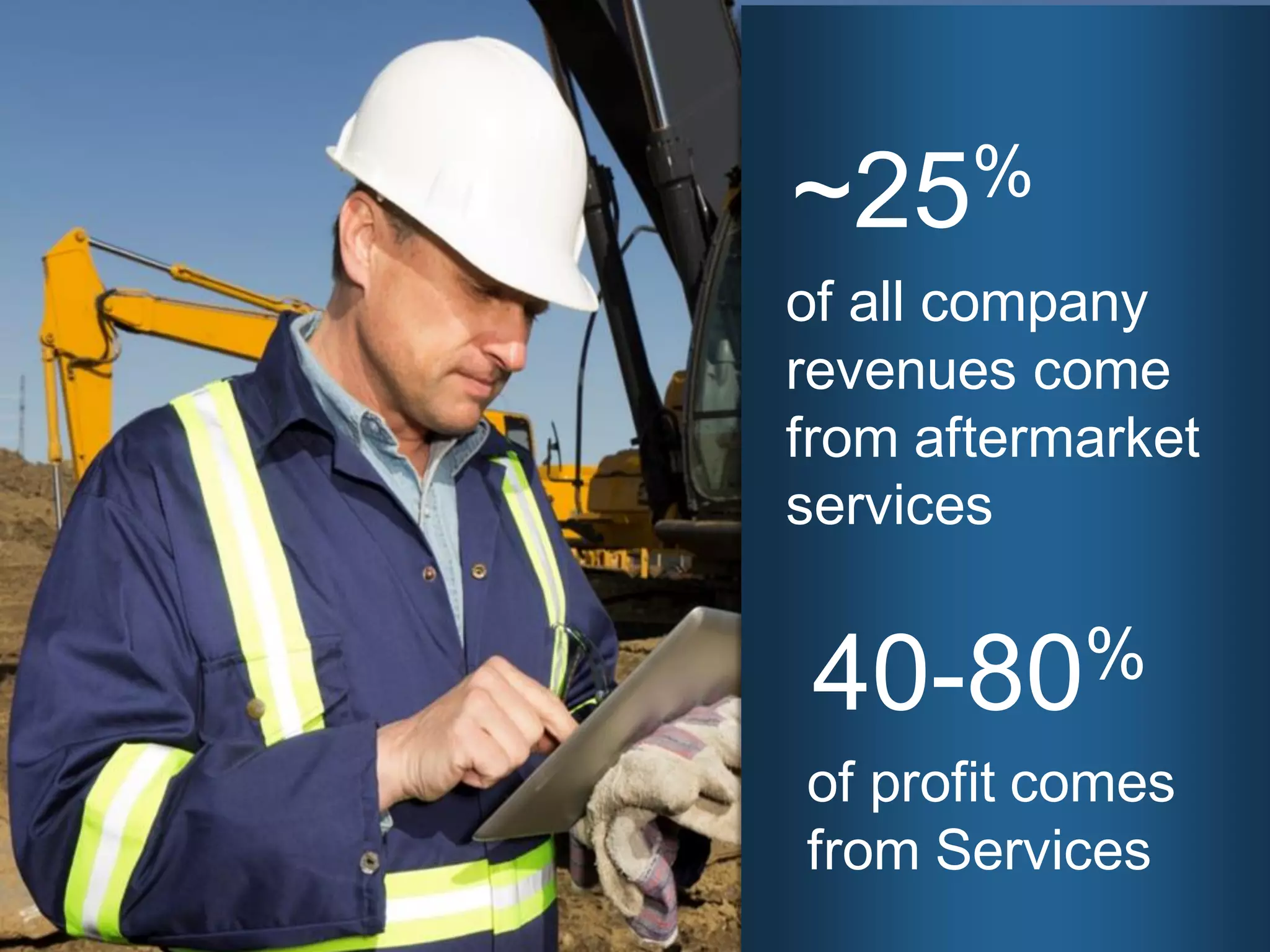 of all company
revenues come
from aftermarket
services
~25%
of profit comes
from Services
40-80%
 