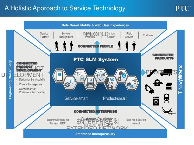 Slm Service Transformation | The SLM Platform – ZMBJK