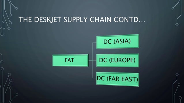 Coordinated product and supply chain design | PPT