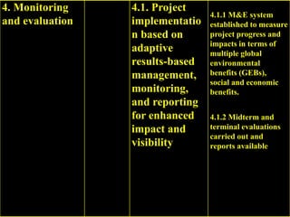 Sustainable Land Management | PDF