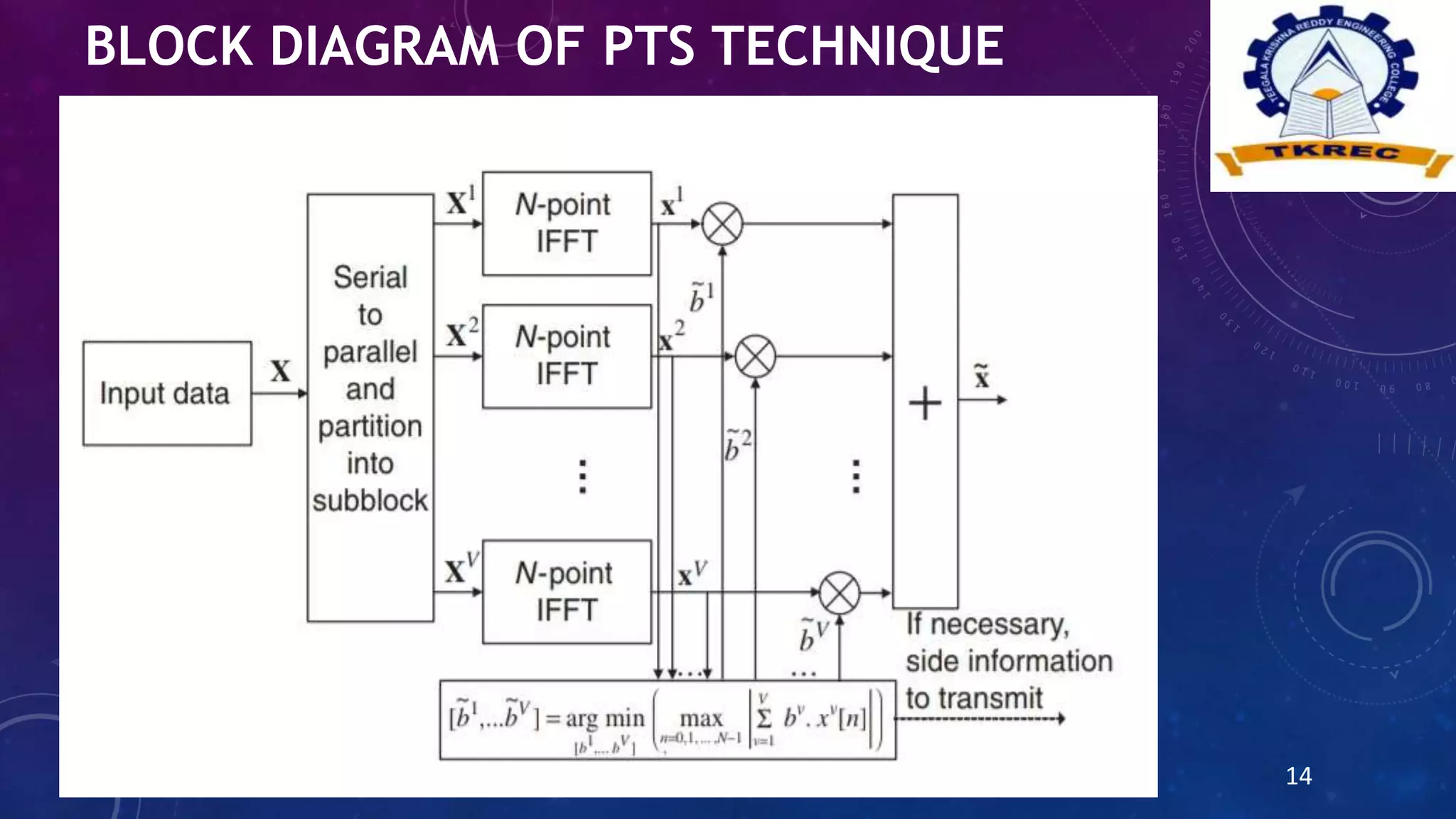 SLM-PTS BASED PAPR REDUCTION TECHNIQUES IN OFDM SYSTEM | PPTX