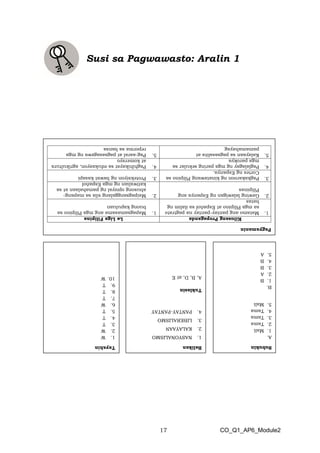 17 CO_Q1_AP6_Module2
Susi sa Pagwawasto: Aralin 1
Subukin
A.
1.
Mali
2.
Tama
3.
Tama
4.
Tama
5.
Mali
B.
1.
B
2.
A
3.
B
4.
B
5.
A
Balikan
1.
NASYONALISMO
2.
KALAYAAN
3.
LIBERALISMO
4.
PANTAY-PANTAY
Tuklasin
A,
B,
D,
at
E
Pagyamanin
Kilusang
Propaganda
La
Liga
Filipina
1.
Matamo
ang
pantay-pantay
na
pagtrato
sa
mga
Pilipino
at
Español
sa
ilalim
ng
batas
1.
Mapagsamasama
ang
mga
Pilipino
sa
buong
kapuluan
2.
Gawing
lalawigan
ng
Espanya
ang
Pilipinas
2.
Maipagsanggalang
sila
sa
mapang-
abusong
opisyal
ng
pamahalaan
at
sa
katiwalian
ng
mga
Español
3.
Pagkakaroon
ng
kinatawang
Pilipino
sa
Cortes
ng
Espanya.
3.
Proteksiyon
ng
bawat
kasapi
4.
Paglalagay
ng
mga
paring
sekular
sa
mga
parokya
4.
Paghihikayat
sa
edukasyon,
agrikultura
at
komersyo
5.
Kalayaan
sa
pagsasalita
at
pamamahayag
5.
Pag-aaral
at
pagsasagawa
ng
mga
reporma
sa
bansa
Tayahin
1.
W
2.
W
3.
T
4.
T
5.
T
6.
W
7.
T
8.
T
9.
T
10.
W
 