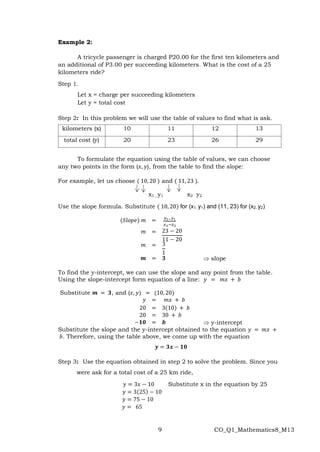 Self-Learning Modules: 1st Quarter Math Module 13.pdf