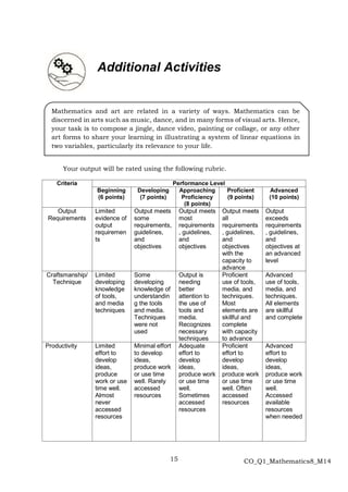 Math Essentials Pdf Self-Learning Modules: 1st Quarter Math Module 14_v2.pdf