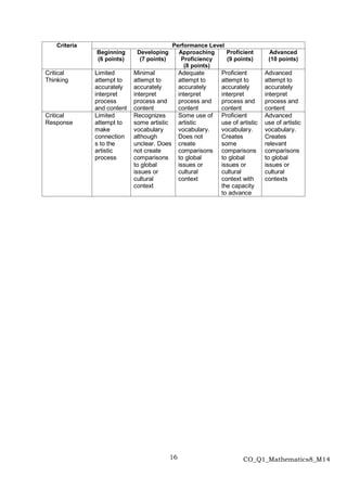 Math Essentials Pdf Self-Learning Modules: 1st Quarter Math Module 14_v2.pdf