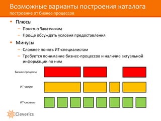 Возможные варианты построения каталога
построение от бизнес-процессов
• Плюсы
– Понятно Заказчикам
– Проще обсуждать условия предоставления
• Минусы
– Сложнее понять ИТ-специалистам
– Требуется понимание бизнес-процессов и наличие актуальной
информации по ним
ИТ-системы
Бизнес-процессы
ИТ-услуги
 