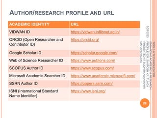 AUTHOR/RESEARCH PROFILE AND URL
ACADEMIC IDENTITY URL
VIDWAN ID https://vidwan.inflibnet.ac.in/
ORCID (Open Researcher and
Contributor ID)
https://orcid.org/
Google Scholar ID https://scholar.google.com/
Web of Science Researcher ID https://www.publons.com/
SCOPUS Author ID https://www.scopus.com/
Microsoft Academic Searcher ID https://www.academic.microsoft.com/
SSRN Author ID https://papers.ssrn.com/
ISNI (International Standard
Name Identifier)
https://www.isni.org/
5/29/2023
28
TOOLS
&
TECHNIQUES
FOR
ENHANCING
ACADEMIC
&
RESEARCH
PROFILE/
DR.
SANTOSH
KR.
TUNGA
PRESENTED
AT
SUDHIRANJAN
lAHIRI
MAHAVIDYALAYA
 