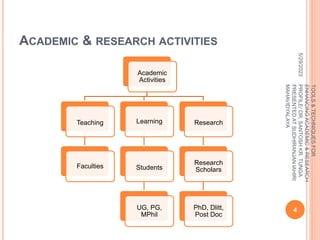 ACADEMIC & RESEARCH ACTIVITIES
Academic
Activities
Teaching
Faculties
Learning
Students
UG, PG,
MPhil
Research
Research
Scholars
PhD, Dlitt,
Post Doc
5/29/2023
4
TOOLS
&
TECHNIQUES
FOR
ENHANCING
ACADEMIC
&
RESEARCH
PROFILE/
DR.
SANTOSH
KR.
TUNGA
PRESENTED
AT
SUDHIRANJAN
lAHIRI
MAHAVIDYALAYA
 