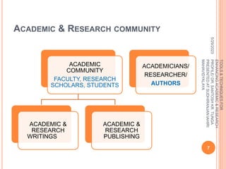 ACADEMIC & RESEARCH COMMUNITY
ACADEMIC
COMMUNITY
FACULTY, RESEARCH
SCHOLARS, STUDENTS
ACADEMIC &
RESEARCH
WRITINGS
ACADEMIC &
RESEARCH
PUBLISHING
ACADEMICIANS/
RESEARCHER/
AUTHORS
5/29/2023
7
TOOLS
&
TECHNIQUES
FOR
ENHANCING
ACADEMIC
&
RESEARCH
PROFILE/
DR.
SANTOSH
KR.
TUNGA
PRESENTED
AT
SUDHIRANJAN
lAHIRI
MAHAVIDYALAYA
 