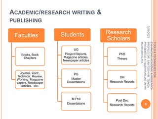 ACADEMIC/RESEARCH WRITING &
PUBLISHING
Faculties
Books, Book
Chapters
Journal, Conf.,
Technical, Review,
Working, Magazine
papers, Newspaper
articles, etc.
Students
UG
Project Reports,
Magazine articles,
Newspaper articles
PG
Master
Dissertations
M Phil
Dissertations
Research
Scholars
PhD
Theses
Dlit
Research Reports
Post Doc
Research Reports
5/29/2023
8
TOOLS
&
TECHNIQUES
FOR
ENHANCING
ACADEMIC
&
RESEARCH
PROFILE/
DR.
SANTOSH
KR.
TUNGA
PRESENTED
AT
SUDHIRANJAN
lAHIRI
MAHAVIDYALAYA
 