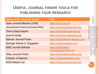 USEFUL JOURNAL FINDER TOOLS FOR
PUBLISHING YOUR RESEARCH
Name of the Jounrnal Finder URL
Open Journal Matcher (OJM) https://ojm.ocert.at
Journal/Author Name Estimator(JANE) https://jane.biosemantics.org
Think.Check.Submit https://thinkchecksubmit.org
Journal Guide https://www.journalguide.com
Elsevier Journal Finder https://journalfinder.elsevier.com
Springer Nature Jl. Suggester https://www.springer.com
IEEE Journal Selector https://publication-
recommender.ieee.org
Wiley Journal Finder https://journalfinder.wiley.com
Cofactor Jl Selector https://cofactorscience.com
WOS Master List https://www.mjl.clarivate.com
5/29/2023
82
TOOLS
&
TECHNIQUES
FOR
ENHANCING
ACADEMIC
&
RESEARCH
PROFILE/
DR.
SANTOSH
KR.
TUNGA
PRESENTED
AT
SUDHIRANJAN
lAHIRI
MAHAVIDYALAYA
 