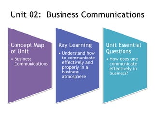 Unit 02:  Business Communications 