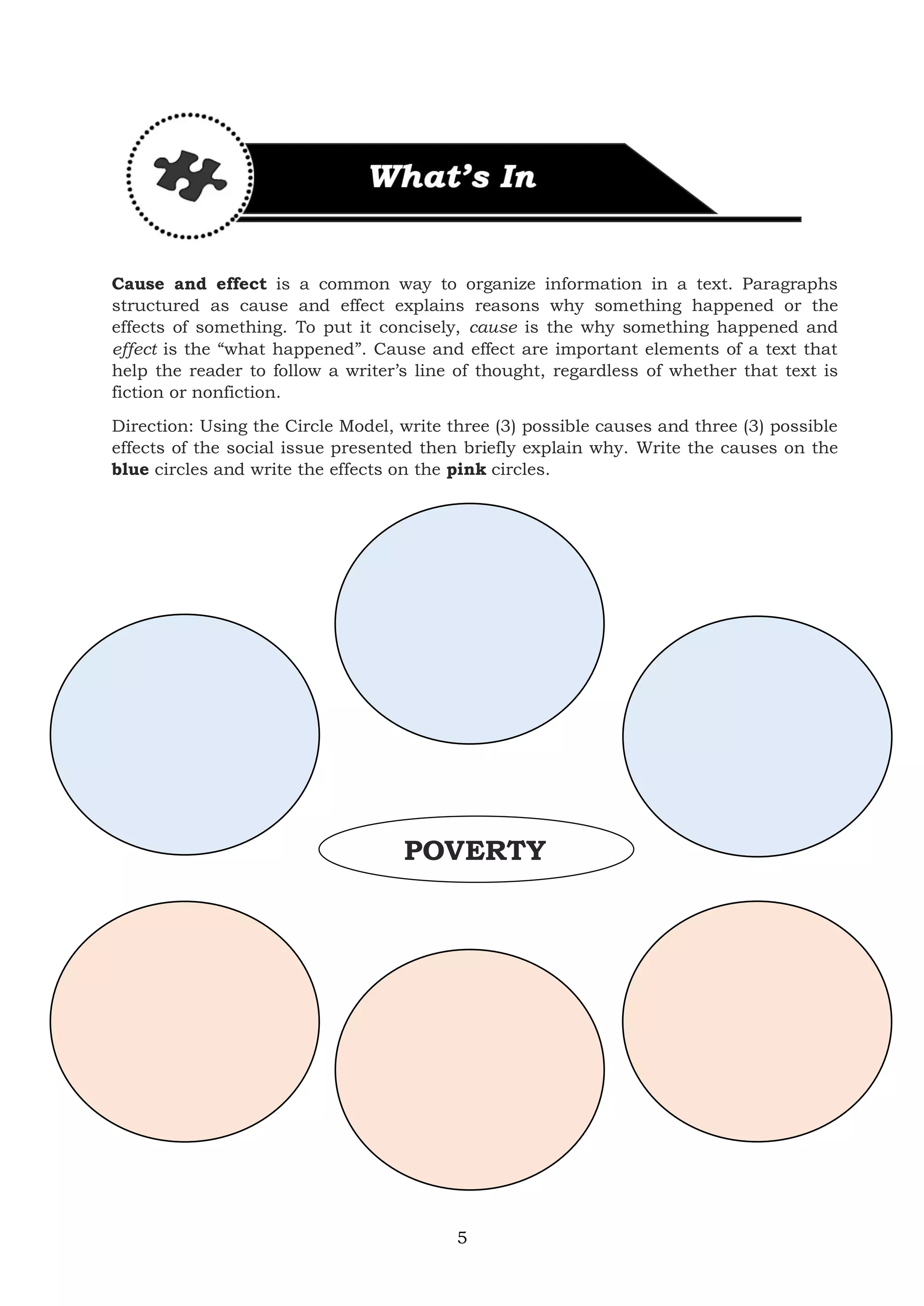 5
Cause and effect is a common way to organize information in a text. Paragraphs
structured as cause and effect explains reasons why something happened or the
effects of something. To put it concisely, cause is the why something happened and
effect is the “what happened”. Cause and effect are important elements of a text that
help the reader to follow a writer’s line of thought, regardless of whether that text is
fiction or nonfiction.
Direction: Using the Circle Model, write three (3) possible causes and three (3) possible
effects of the social issue presented then briefly explain why. Write the causes on the
blue circles and write the effects on the pink circles.
POVERTY
 