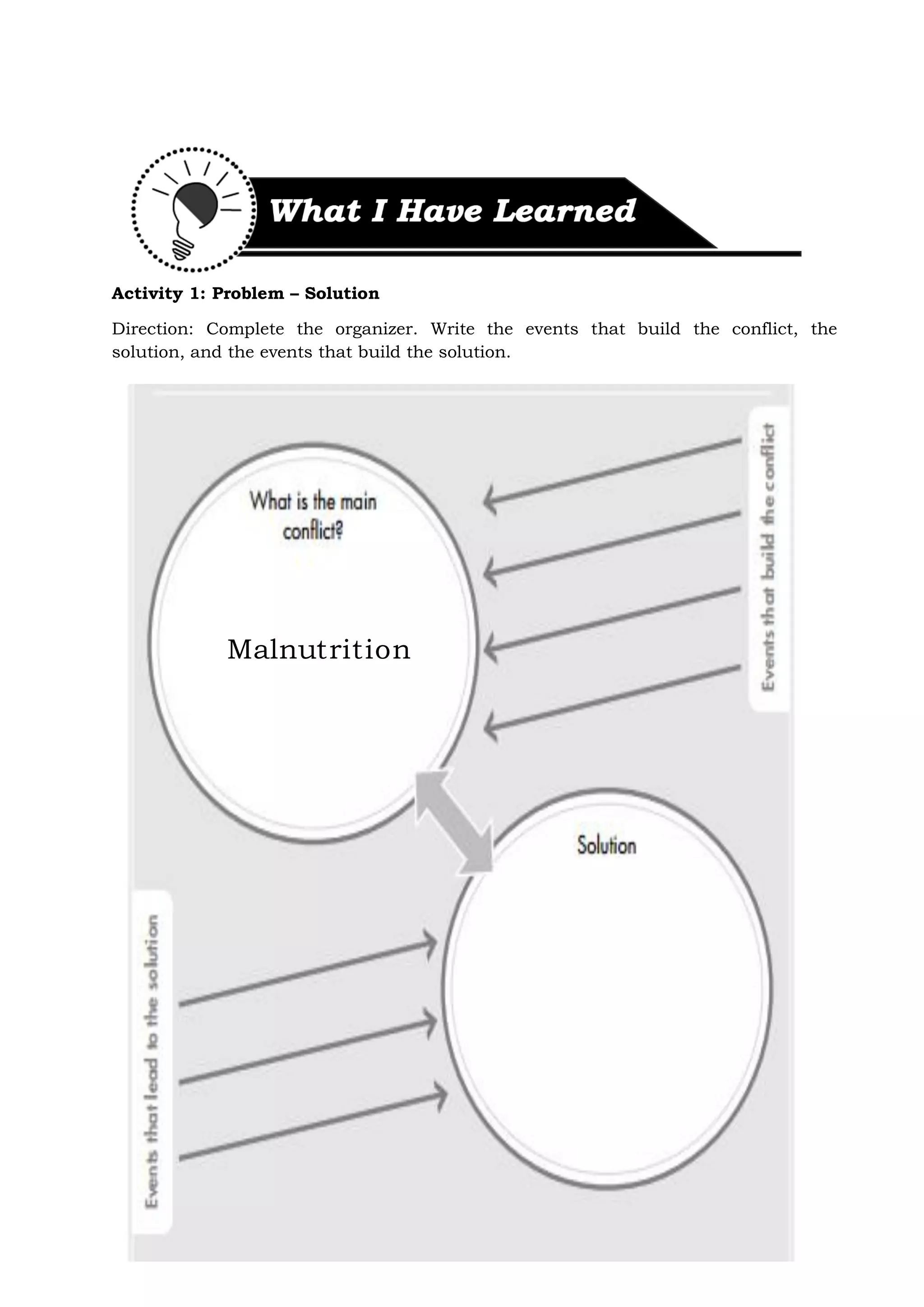 Self-Learning Module | PDF
