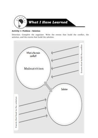 Self-Learning Module | PDF