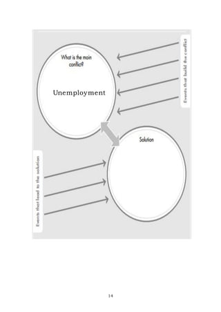 14
Unemployment
 