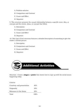 18
A. Problem-solution
B. Comparison and Contrast
C. Cause and Effect
D. Sequence
9. This structure presents the causal relationship between a specific event, idea, or
concept and the events, ideas, or concept that follow.
A. Description
B. Comparison and Contrast
C. Cause and Effect
D. Sequence
10. This type of text structure features a detailed description of something to give the
reader a mental picture.
A. Description
B. Comparison and Contrast
C. Cause and Effect
D. Sequence
Direction: Create a slogan or poster that shows how to cope up with the social issues
happening today.
Criteria:
Creativity and presentation 40%
Originality 30%
Relevance to the theme 30%
Total 100%
 