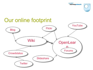 Our online footprint Wiki Flickr YouTube OpenLearn SLN Zone Forums Slideshare Blog Crowdstatus Twitter 