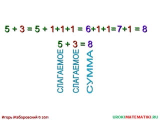 5 +  3  =  8 5 +  3  = 5 +  1 + 1 + 1  = 6 + 1 + 1 = 7 + 1  =  8 СЛАГАЕМОЕ СЛАГАЕМОЕ СУММА UROKI MATEMATIKI .RU Игорь Жаборовский © 2011 