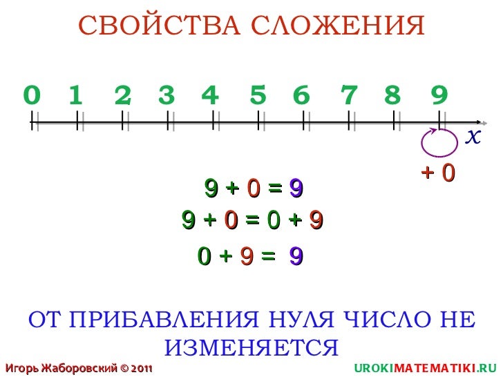 Прибавить 0 к числу
