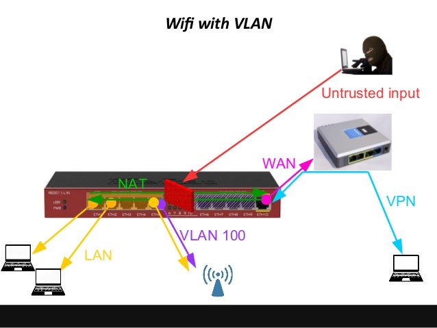 Mastering Your Home Network Do It Yourself