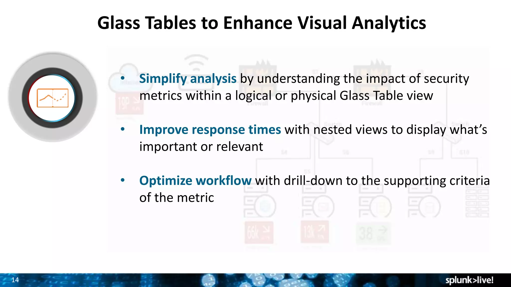 1414
Glass Tables to Enhance Visual Analytics
• Simplify analysis by understanding the impact of security
metrics within a logical or physical Glass Table view
• Improve response times with nested views to display what’s
important or relevant
• Optimize workflow with drill-down to the supporting criteria
of the metric
 
