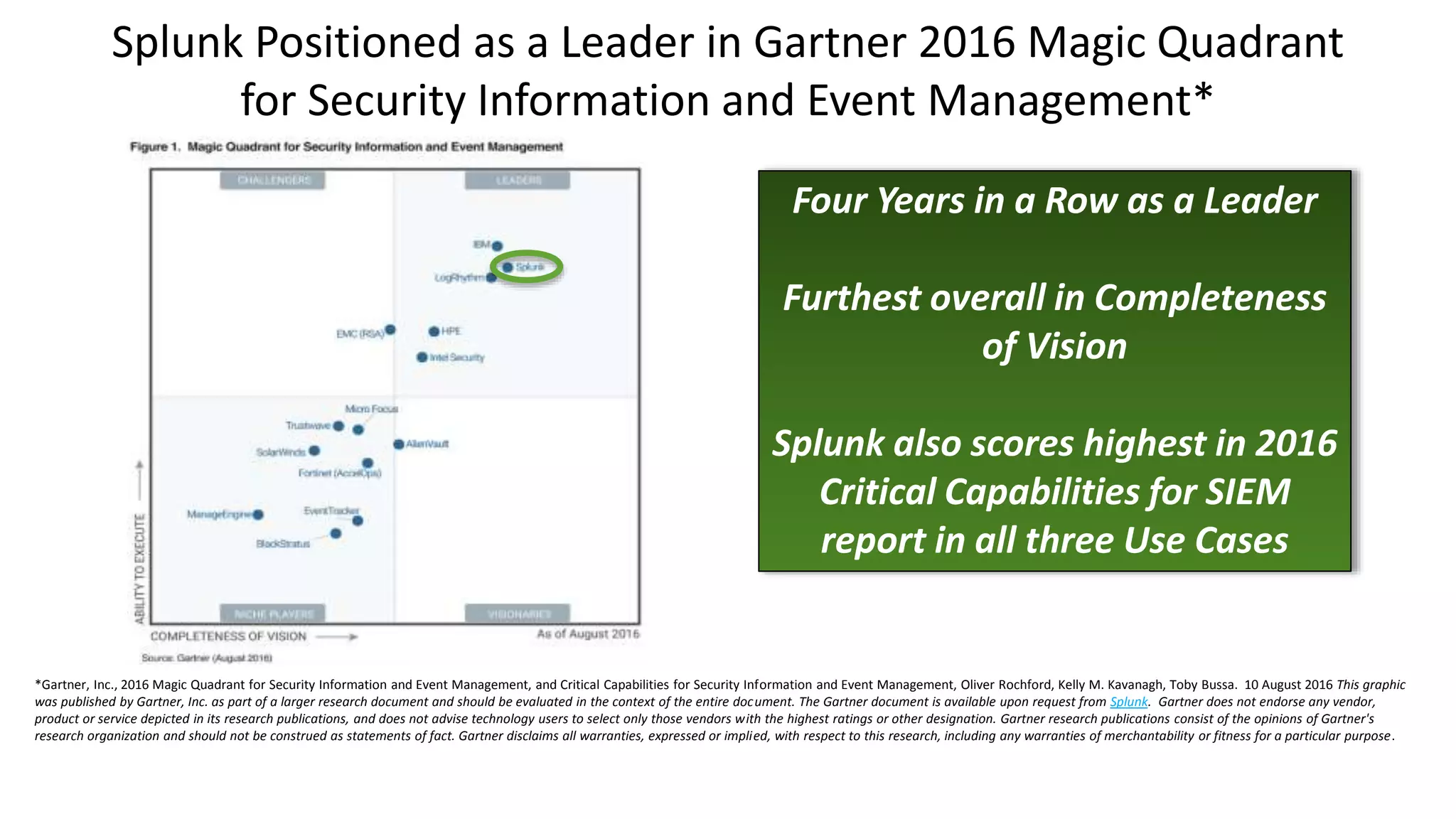 66
Splunk Positioned as a Leader in Gartner 2016 Magic Quadrant
for Security Information and Event Management*
*Gartner, Inc., 2016 Magic Quadrant for Security Information and Event Management, and Critical Capabilities for Security Information and Event Management, Oliver Rochford, Kelly M. Kavanagh, Toby Bussa. 10 August 2016 This graphic
was published by Gartner, Inc. as part of a larger research document and should be evaluated in the context of the entire document. The Gartner document is available upon request from Splunk. Gartner does not endorse any vendor,
product or service depicted in its research publications, and does not advise technology users to select only those vendors with the highest ratings or other designation. Gartner research publications consist of the opinions of Gartner's
research organization and should not be construed as statements of fact. Gartner disclaims all warranties, expressed or implied, with respect to this research, including any warranties of merchantability or fitness for a particular purpose.
Four Years in a Row as a Leader
Furthest overall in Completeness
of Vision
Splunk also scores highest in 2016
Critical Capabilities for SIEM
report in all three Use Cases
 