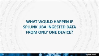 Splunk for Enterprise Security featuring UBA | PPTX
