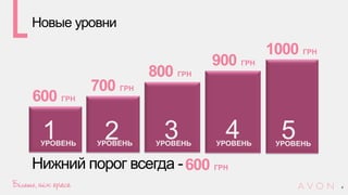 Новые уровни
4
1
600 ГРН
УРОВЕНЬ УРОВЕНЬ
2
700 ГРН
УРОВЕНЬ
3
800 ГРН
УРОВЕНЬ
4
900 ГРН
УРОВЕНЬ
5
1000 ГРН
Нижний порог всегда -600 ГРН
 