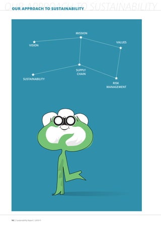 OUR APPROACH TO SUSTAINABILITY
 OUR APPROACH TO SUSTAINABILITY




                                MISSION

                                              VALUES
                      VISION




                                SUPPLY
                                 CHAIN
               SUSTAINABILITY
                                             RISK
                                          MANAGEMENT




 10 | Sustainability Report /
 