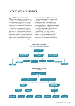 CORPORATE GOVERNANCE

A    board of directors consisting of three
     shareholders manages SLN companies. The
board is made up of Salih G r, the chairman, Selin
                                                               material topics the board of directors addresses.
                                                                  In the monthly management review meetings
                                                               held with the participation of managers of the
G r and Serkan G r. All members of the board                   company, the company s internal procedures
are actively involved in the management of the                 are examined and issues and goals concerning
company and strictly responsible for sustainability            sustainability, marketing, production, personnel and
related issues.                                                technical details are discussed. Supplier evaluation
   The board of directors meets on a monthly                   activities are conducted with the participation of
basis and inspects the functionality of the internal           the managers of relevant departments.
supervision procedures of the three companies.                    In the meetings of the board of directors
They evaluate the performance potentials, risks and            held twice a year, the goals of the company are
opportunities relating to the goals of the company.            evaluated, the resources are assessed within
   Promotion of the company in domestic and                    the framework of foreseen risks and potential
foreign markets, analysis of potential customers,              opportunities, and the company investments are
and resource management are also among the                     determined.




                                                              Management Board



                         General Manager                       Quality Assurance                   Human Resources




                                  Manufacturing            Account         Informatics          Purchaising
                                                                                                                 Pattern Shop
                 Exportation                            Representative
                                                                                                                                  Accounting
    Finance




                                                         Management Board Chairman




                                 Management Board Member                       Management Board Member




                              Quality                                                                  Plant Manager
                             Assurance


                Raw Fabric                                                                                Operations
                                         Physics Lab.
                 Control                                                                                   Manager




                      Machinery              Dye House                                                                              Human
  Purchaising                                                       Planning             Informatics          Finance
                       Energy                  Exec                                                                                Resources




                                                                                                                 Sustainability Report /       | 11
 