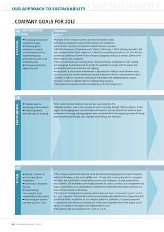 OUR APPROACH TO SUSTAINABILITY
 OUR APPROACH TO SUSTAINABILITY




                 Increasing the domestic       Increase in the company turnover and new investments made
              competitive power              with various investments made outside stanbul, the competitive
                  ollowing global            power of the company in the domestic market has been increased.
              production standards             With the investment of dyehouse undertaken in L leburga , a fabric painting unit which will
              to increase productivity       meet the dyed knitted fabric needs of SLN Tekstil commenced operations in 2011. The unit also
              Implementing Lean              provides an additional income for the company s budget by acting as a contract dyehouse for
              action Plan by 1 % in all      other ready to wear companies.
              production units                 We are prapering to start working with a new subcontractor established in Ordu sewing
                 Increasing production       and packaging). Invesments made to render the workshop to comply with the quality and
              capacity by 10%                sustainability standards of SLN are still ongoing.
                                               Lean pro ect practices were implemented in all production fields by 100% between 200
                                             2010 including the contract workshops) and the production efficiency was achieved by 8 %.
                                             Currently, in order to ensure the continuity of the pro ects and implementations, pro ect
                                             training is carried on together with the implementing company.
                                               The production capacity has been increased by 3 % from 200 to 2011.




                 Possible steps for            Our carbon emission between 2 1 and 2 11 was reduced by %.
              decreasing carbon emission       All paper products used in the company are sent to recycling through TEMA foundation. In this
                 Sub ecting papers           regard, all packaging papers used have been purchased as recycled products for the last 2 years.
              internally used to recycling     Awareness increasing training programs were conducted within the company promises for being
                                             more environmental friendly, with regard to use of energy and emissions.




                 Sharing in house est          The company shared all its financial, social and environmental pro ects and implementations
              practices with all our         with its stakeholders in the sustainability report of 2  . The company also shares its pro ects
              stakeholders                   with all its key stakeholders, mostly with customers and employees, through presentations,
                 Continuity in Employee      press bulletins and newsletters periodically prepared for various activities. SLN management has
              Training                       made a commitment to its stakeholders to maintain the stakeholder information activities in a
                 Implementing                more efficient manner in the future.
              new corporate social             The hours of training given on various sub ects were 23 hours in 2 1 and 13 hours in 2 11.
              responsibility CSR) pro ects     In 2 11, corporate communication enhancement pro ect was implemented in cooperation with
                   ecreasing the absence     SOGEP and PUMA. In addition, in 2 11, research phases of 3 different CSR pro ects prepared
              rate from 2.2 % to 1.2 %       in cooperation with Marmara University and PUMA were completed. One of the pro ect out of
                                             these 3 is included in the targets to be implemented in 2 12.
                                               The absence rate was increased from 2.2 % to 3.1 %.




 16 | Sustainability Report /
 