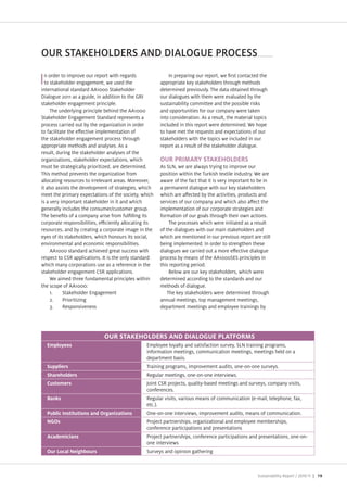 OUR STAKEHOLDERS AND DIALOGUE PROCESS
  n order to improve our report with regards               In preparing our report, we rst contacted the
I to stakeholder engagement, we used the
international standard AA1000 Stakeholder
                                                       appropriate key stakeholders through methods
                                                       determined previously. The data obtained through
  ialogue 2011 as a guide, in addition to the GRI      our dialogues with them were evaluated by the
stakeholder engagement principle.                      sustainability committee and the possible risks
     The underlying principle behind the AA1000        and opportunities for our company were taken
Stakeholder Engagement Standard represents a           into consideration. As a result, the material topics
process carried out by the organi ation in order       included in this report were determined. We hope
to facilitate the e ective implementation of           to have met the requests and expectations of our
the stakeholder engagement process through             stakeholders with the topics we included in our
appropriate methods and analyses. As a                 report as a result of the stakeholder dialogue.
result, during the stakeholder analyses of the
organi ations, stakeholder expectations, which         OUR PRIMARY STAKEHOLDERS
must be strategically prioriti ed, are determined.     As SLN, we are always trying to improve our
This method prevents the organi ation from             position within the Turkish textile industry. We are
allocating resources to irrelevant areas. Moreover,    aware of the fact that it is very important to be in
it also assists the development of strategies, which   a permanent dialogue with our key stakeholders
meet the primary expectations of the society, which    which are a ected by the activities, products and
is a very important stakeholder in it and which        services of our company and which also a ect the
generally includes the consumer customer group.        implementation of our corporate strategies and
The bene ts of a company arise from ful lling its      formation of our goals through their own actions.
corporate responsibilities, e ciently allocating its        The processes which were initiated as a result
resources, and by creating a corporate image in the    of the dialogues with our main stakeholders and
eyes of its stakeholders, which honours its social,    which are mentioned in our previous report are still
environmental and economic responsibilities.           being implemented. In order to strengthen these
     AA1000 standard achieved great success with       dialogues we carried out a more e ective dialogue
respect to CSR applications. It is the only standard   process by means of the AA1000SES principles in
which many corporations use as a reference in the      this reporting period.
stakeholder engagement CSR applications.                    Below are our key stakeholders, which were
     We aimed three fundamental principles within      determined according to the standards and our
the scope of AA1000                                    methods of dialogue.
     1.    Stakeholder Engagement                          The key stakeholders were determined through
     2.    Prioriti ing                                annual meetings, top management meetings,
     3.    Responsiveness                              department meetings and employee trainings by




                                                Employee loyalty and satisfaction survey, SLN training programs,
                                                information meetings, communication meetings, meetings held on a
                                                department basis.
                                                Training programs, improvement audits, one on one surveys.
                                                Regular meetings, one on one interviews.
                                                 oint CSR pro ects, quality based meetings and surveys, company visits,
                                                conferences.
                                                Regular visits, various means of communication e mail, telephone, fax,
                                                etc.).
                                                One on one interviews, improvement audits, means of communication.
                                                Pro ect partnerships, organi ational and employee memberships,
                                                conference participations and presentations
                                                Pro ect partnerships, conference participations and presentations, one on
                                                one interviews
                                                Surveys and opinion gathering



                                                                                                      Sustainability Report /   | 19
 