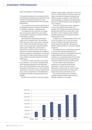ECONOMIC PERFORMANCE
 ECONOMIC PERFORMANCE

                            OUR ECONOMIC PERFORMANCE                                through a si able budget, constitutes a risk for SLN
                                                                                    since it is a different branch of business with costs
                            The fundamental policy of our company commits           higher than those in the apparel manufacturing.
                            to achieving sustainable economic growth through          owever, despite its setbacks, it also offers SLN
                            a flexible and transparent production, while            many advantages by making it an integrated plant
                            managing a client portfolio that contains leading       that can be closely monitored by the management
                            global brands.                                          of our company.
                                SLN contributes to the economy significantly in         There are no significant economic challenges
                            the geographical areas it carries out its operations    or risks in the apparel industry where SLN
                             i.e. stanbul, L leburga – B y kkar t ran).             operates. This is partly due to the fact that SLN is
                                The employment we create with our average           doing business with few but loyal clients, which
                            3.800.000 pcs year apparel and 4. 00 tonnes             are leaders in their respective sectors. Reliable
                            year dyed fabric capacity has a positive influence      clientele constitutes a very important economic
                            on the region s economy.                                stability factor for SLN.
                                SLN s production increased five fold within             In addition to its existing portfolio, SLN focused
                               years since its establishment. The production,       on the U market in 2011 in order to increase
                            which was 34.000 pcs in 200 rose to 3.3 4.2             its ratio of products with higher added value
                            in 2011. When it was founded, SLN s goal was to         and to develop new collections. We hope that
                            reach a 3.000.000 pcs year production capacity          different markets will give our company a broader
                            within years. espite the .3% decrease it                perspective.
                            suffered due to economic crisis in 2008 200 ,                 ecreasing cost ratios, improvements observed
                            production increased steadily and we managed to         in our economic data and energy efficiency
                            achieve our goals. Our next ob ective is to maintain    investments we made for a sustainable environment
                            this production capacity while adding new clients       brought significant economic benefits to our
                            to our portfolio and producing goods with higher        company in 2011, particularly within the dye house.
                            added values.                                             ou can find information about energy efficiency
                                In order not to allow a decrease in the quality     and carbon footprint in the environment section.
                            of our products or an increase in production time           The Lean Pro ect, which we started to
                            while manufacturing products with high added            implement in the apparel manufacturing
                            value, and to keep production costs under control,      department in 200 in order to increase
                            we opened our dye house in 2011. This investment        productivity, is still running. The expert controls
                            amounted to        .000.000. We also started to work    and audits performed within the scope of this
                            with a contract manufacturer in the Middle Black        pro ect will continue in the future as well.
                            Sea Region to transfer our apparel production to            Our economic performance is monitored
                            Anatolia.                                               carefully through the Sente Vogue ollow up
                                The dye house investment, which was reali ed        Software utili ed in our company.




                                  4,000,000

                                   3,500,000

                                   3,000,000

                                   2,500,000

                                   2,000,000

                                   1,500,000

                                   1,000,000

                                     500,000

                                  (PIECES) 0
                                            (YEAR) 2006             2007           2008         2009          2010           2011



 24 | Sustainability Report /
 