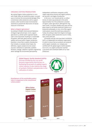 ORGANIC COTTON PRODUCTION                               Independent certification companies certify
We started Organic Cotton production in 2010            organic agriculture process and organic products
with PUMA. When we started the pro ect, our goal        are secured in all stages of production.
was to minimi e the environmental damage of the             In the 2010 2011 harvest period, 25 million
conventional cotton production and to support           tonnes of cotton was produced in the world.
pro ects, which would increase environmental            Approximately 1% of this production consisted
awareness to prevent the destruction of natural         of organic cotton agriculture. Although this may
resources in the future.                                seem small, it increases steadily every year and has
                                                        great impact on all textile production systems as a
What is Organic Agriculture?                            production philosophy. In 2010, 5% of the organic
According to IFOAM s (International Federation          cotton grown around the world was produced in
of Organic Agriculture) basic norms, organic            Turkey. According to data from Organic Exchange,
agriculture is a whole system approach based            80% of organic cotton production occurs in India,
upon a set of processes resulting in a sustainable      Syria, China and USA.
ecosystem, safe food, good nutrition, animal                SLN textile and dye units have been certified by
welfare and social ustice. Organic production           GOTS, an independent accreditation organi ation.
therefore is more than a system of production           In order to ensure that our products are produced
that includes or excludes certain inputs. By            at the organic standards, our company was
definition, organic products do not contain             certified with the global organic textile standard.
any toxic substances or pesticides, synthetic           As of 2010, our organic production reached
fertili ers, sewage, radiation or genetic engineering   3,36 tonnes and constitutes 8,86% of our total
which damage the environment permanently.               production.




              business organization that focuses on
              facilitating the growth of a global organic
              cotton industry. It also reduces the usage
              of synthetic fertilizer and pesticides in the
              cultivation of cotton.




                          Africa Cotton
                          Organic Cotton
                          Regular Cotton




                              2009                       2010                    2011



                                                                                                     Sustainability Report /   | 35
 